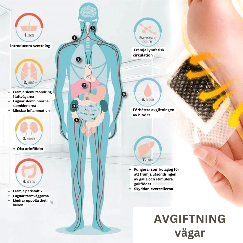 Alvobutik™ - Lymfedränering fotplåster