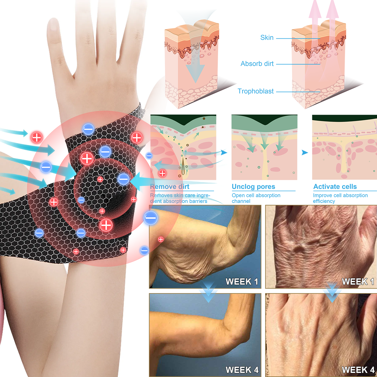 Alvobutik™ - GraphiMagTex Armband för välbefinnande