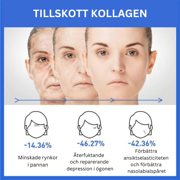 Nytt Collagen Boost Permanent Anti-Aging Serum