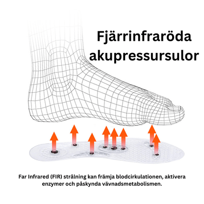 Alvobutik™ - Fjärran infraröda akupressurinläggningar