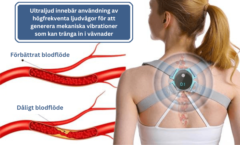 Ultraljud och långt infrarött lymfatiskt lugnande kroppsskulpterande enhet™