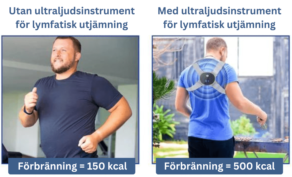 Ultraljud och långt infrarött lymfatiskt lugnande kroppsskulpterande enhet™